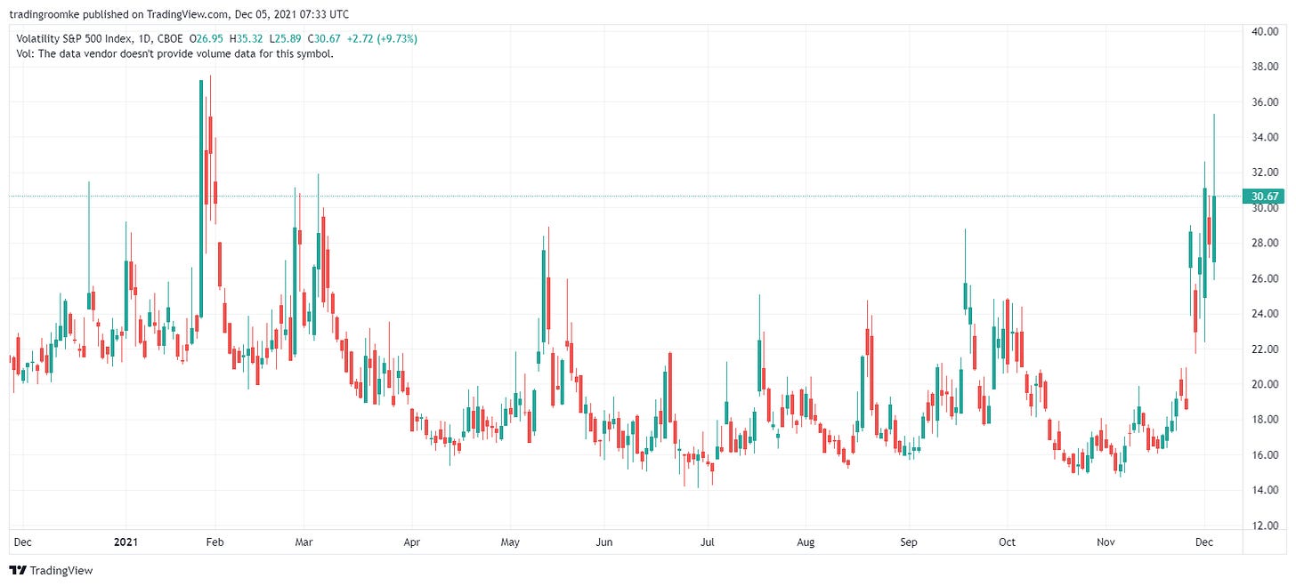 TradingView Chart