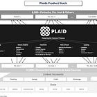 Plaid: Stitching Together the Future of Finance 🪡