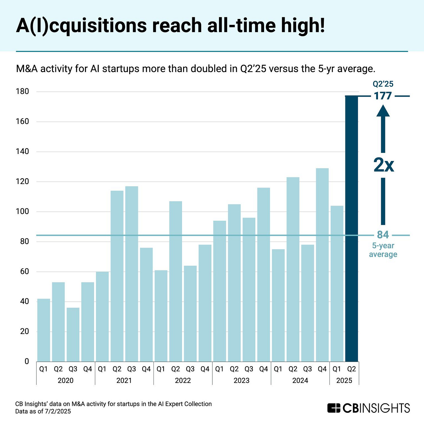 chart, bar chart, histogram