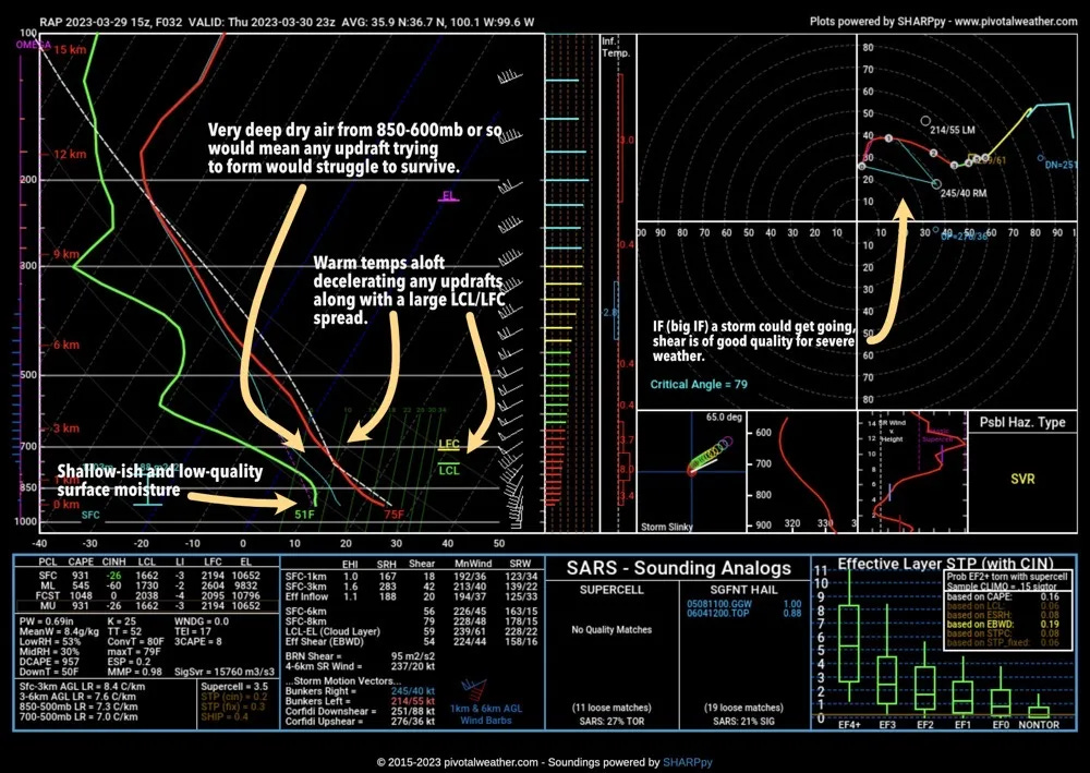 03 30 23 outlook skew t at 23z