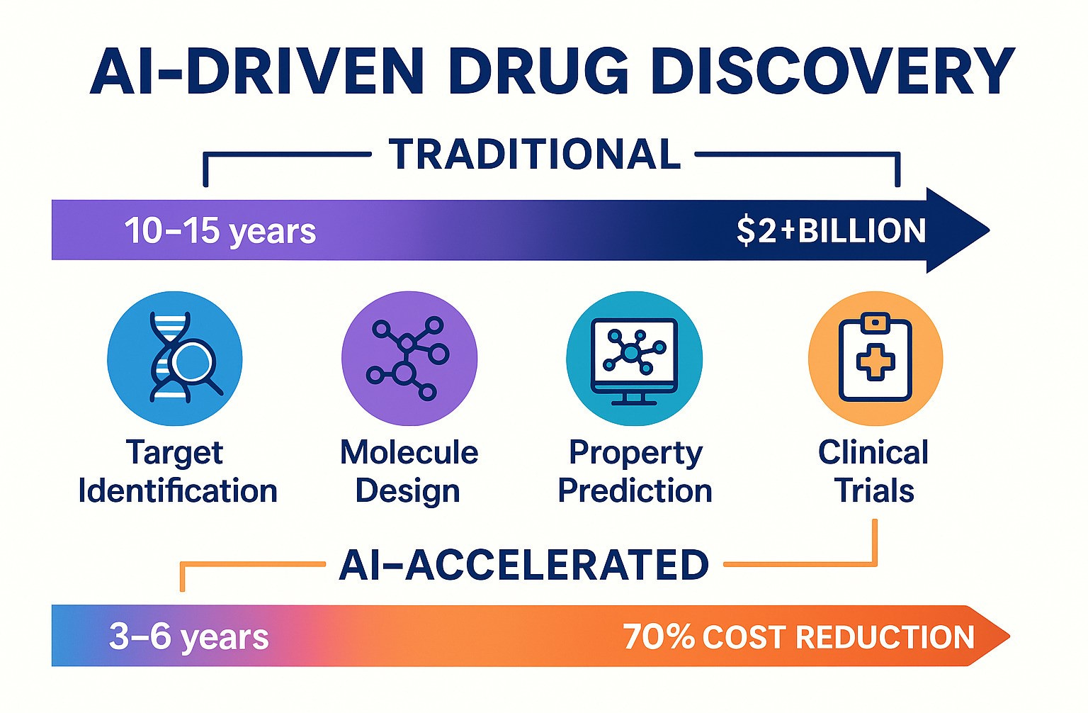 AI-Powered Drug Discovery: Accelerating Solutions to Complex Biomedical ...
