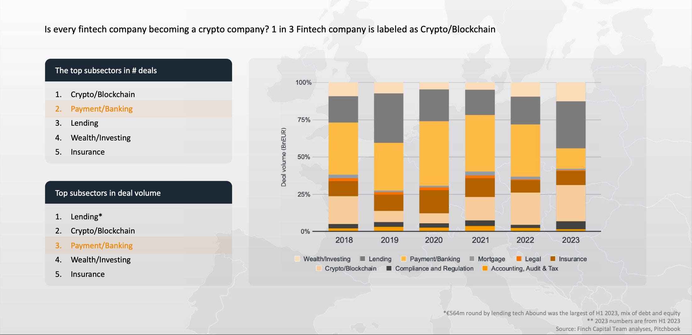 The foray into wealth is finally here: Monzo launches investments 💸; The  state of European FinTech in 2023 🇪🇺💰
