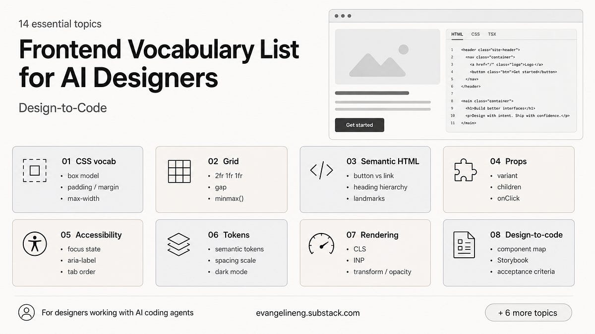 The New Design-to-Code Fluency: Why Naming the Technical Problem Is the Skill