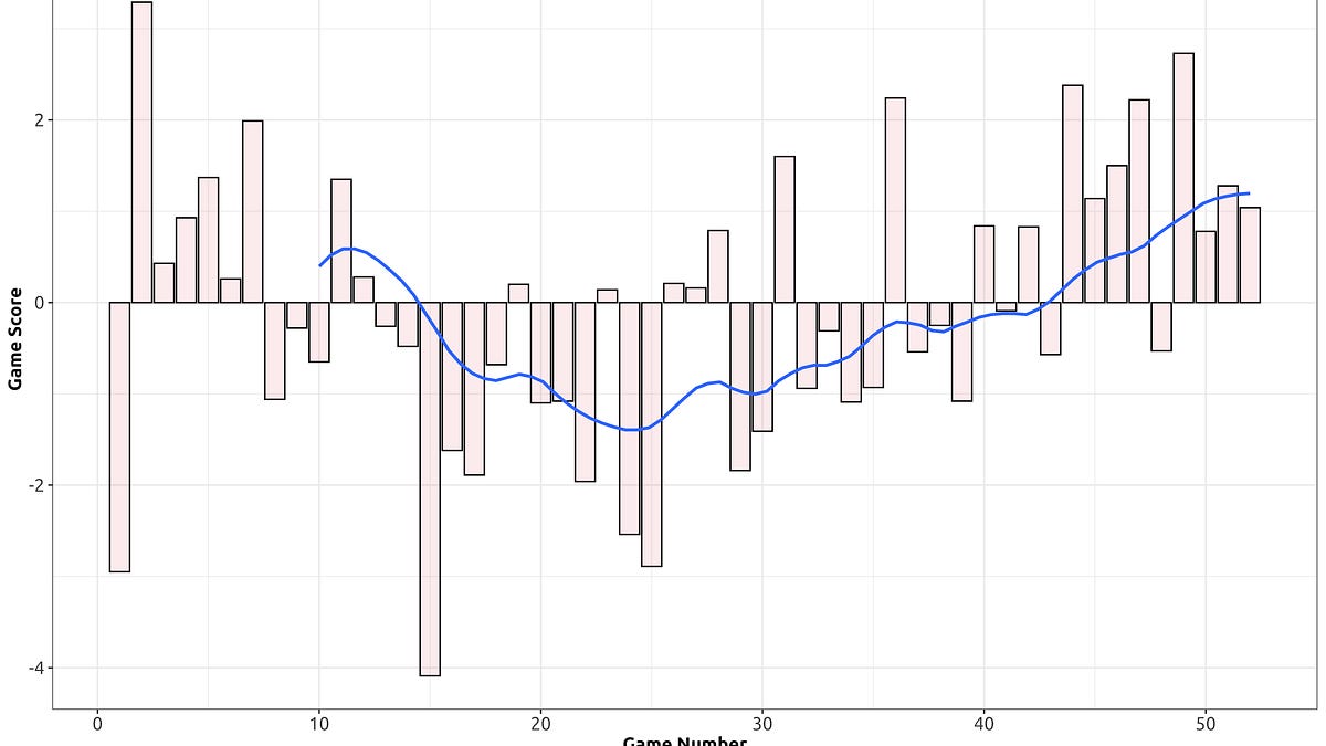 Albert Johansson’s Bounceback