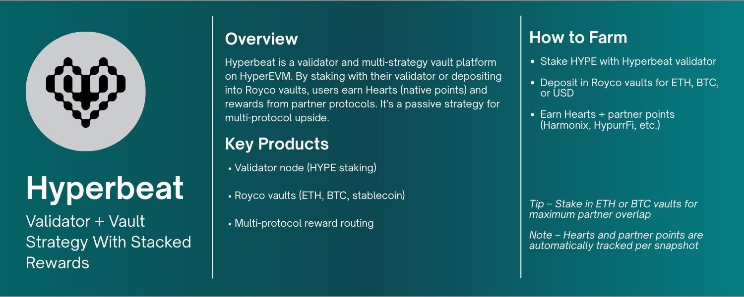 The Ultimate Guide to Farm the Hyperliquid Ecosystem