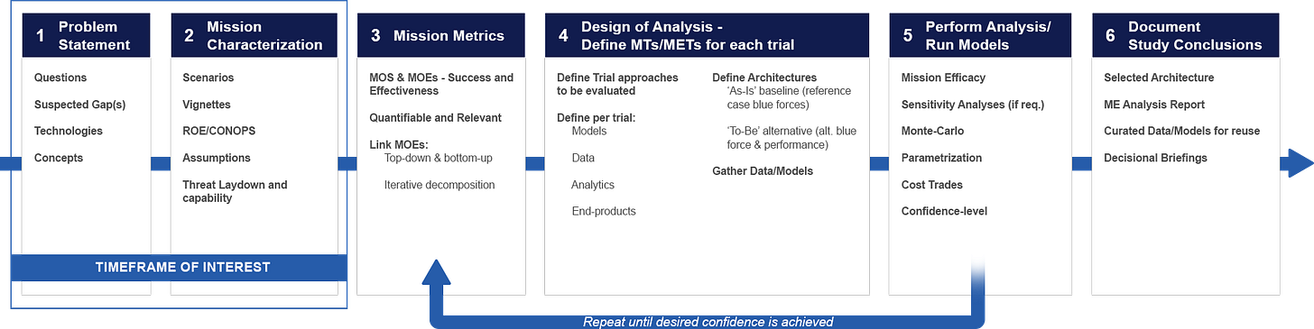 ME_Graphics_03_AnalysisStepFlow_v2 ME_Graphics_03_AnalysisStepFlow_v2