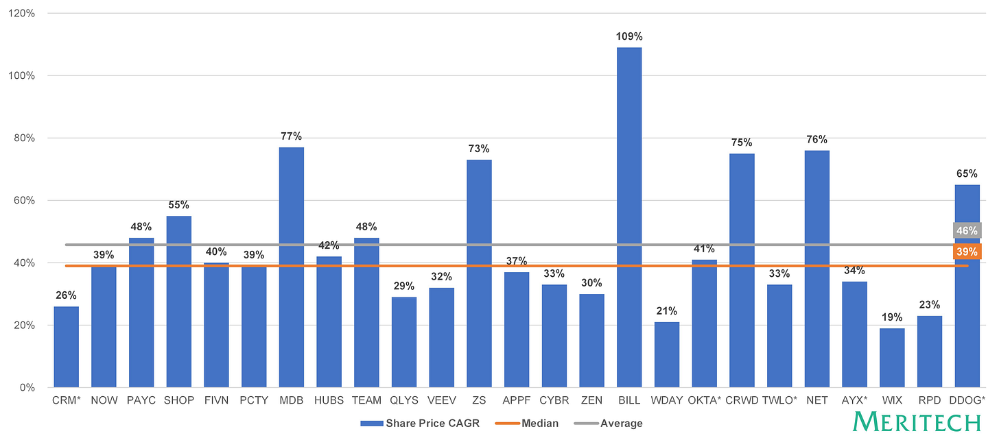 2-top-25-IRR-chart