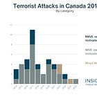 The Canadian terrorist attack you haven't heard about