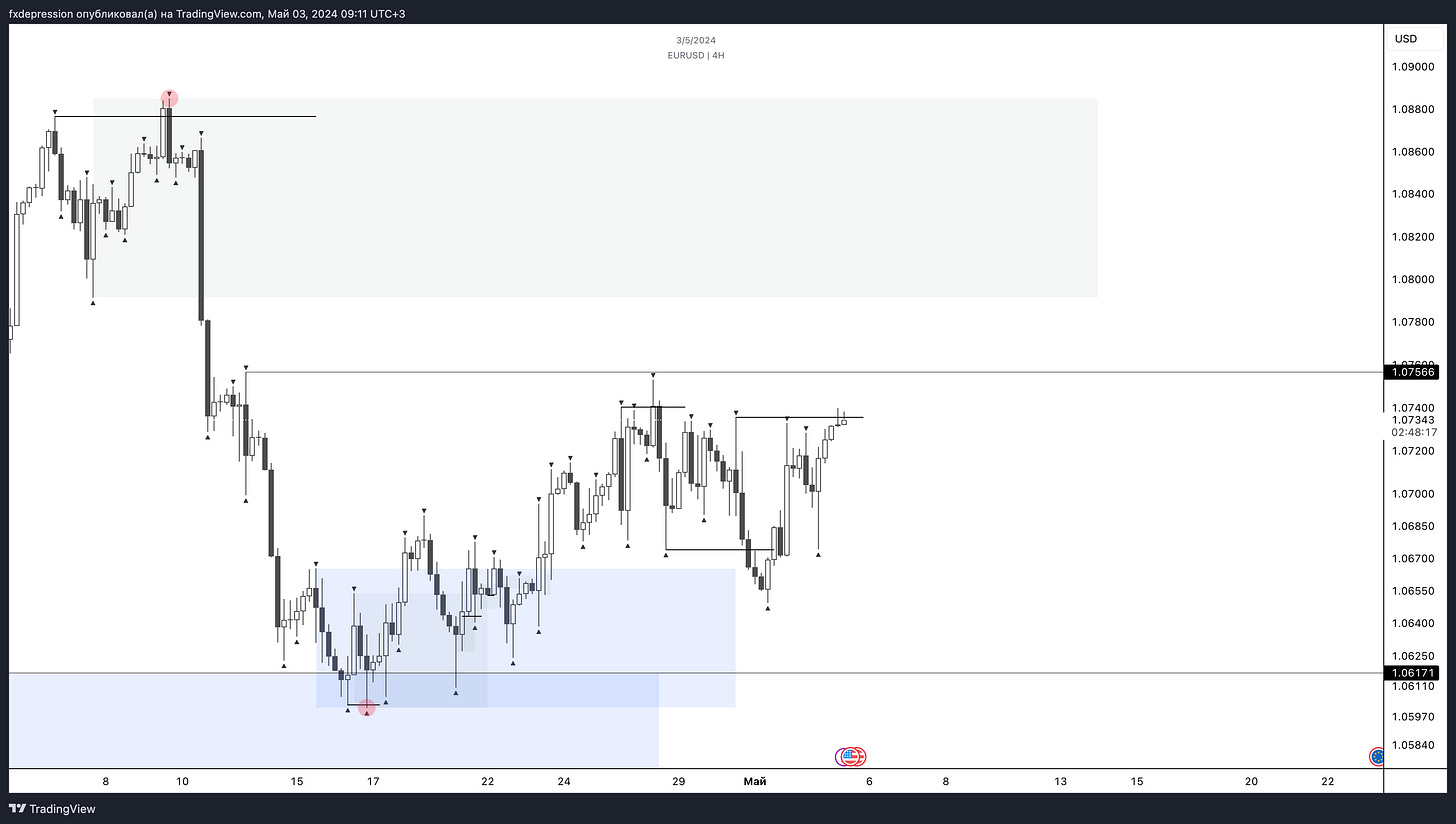 OANDA:EURUSD Chart Image by fxdepression
