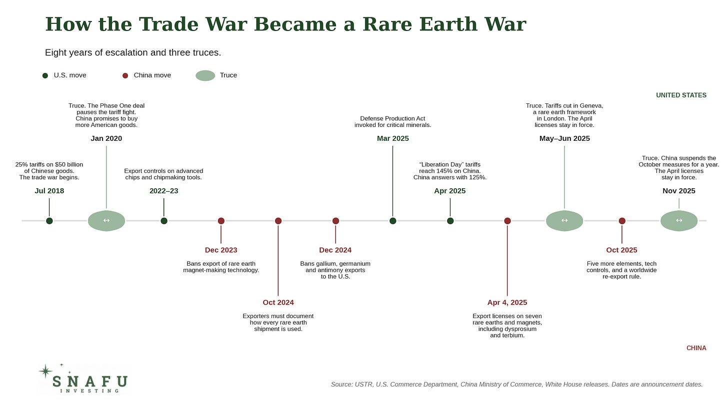snafuinvesting.u.s.-china.trade.war.timeline snafuinvesting.u.s.-china.trade.war.timeline