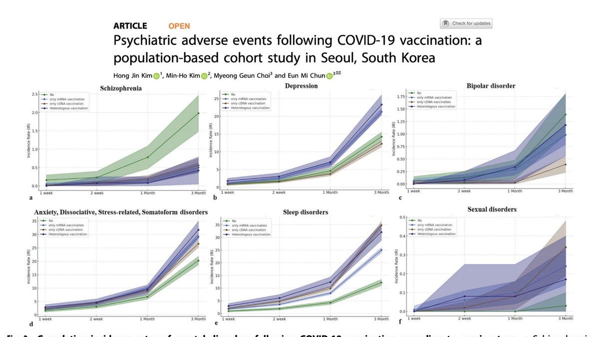 petermcculloughmd.substack.com