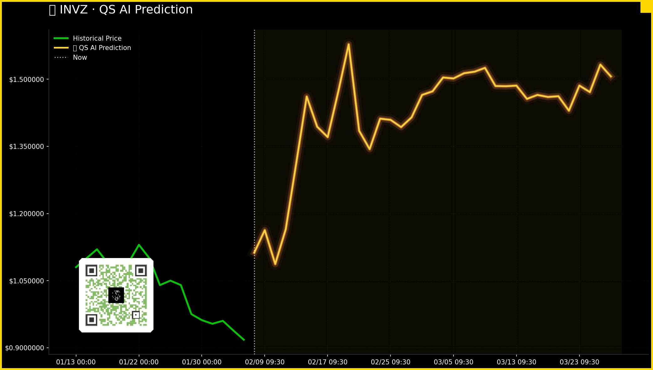 Invz Decoder INVZ QuantSignals V4 Leap 2026-02-05