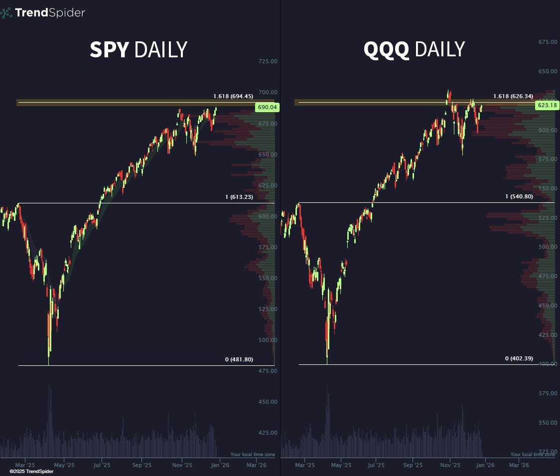 可能是顯示的文字是「 TrendSpi der SPY SPYDAILY DAILY L.61 (694.4 .618(694.45) 5) 690.04 QRODAILY DAILY -61 (626 4) 623.18 1(613.23) (613 (54080) (540 8미) 0(481 80) (402 30) OGID5 」的圖像