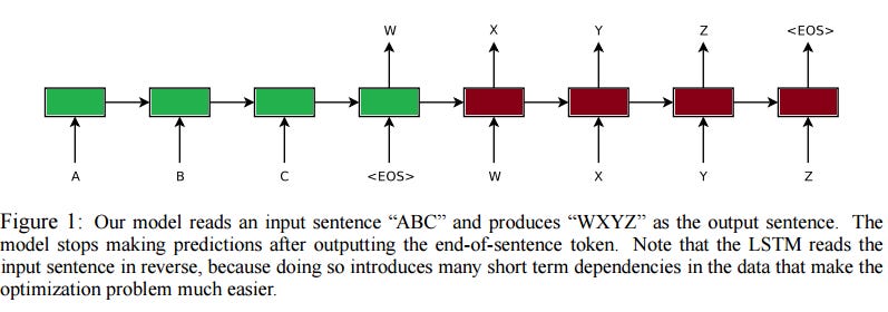 encoder decoder in sequence to sequence encoder decoder in sequence to sequence