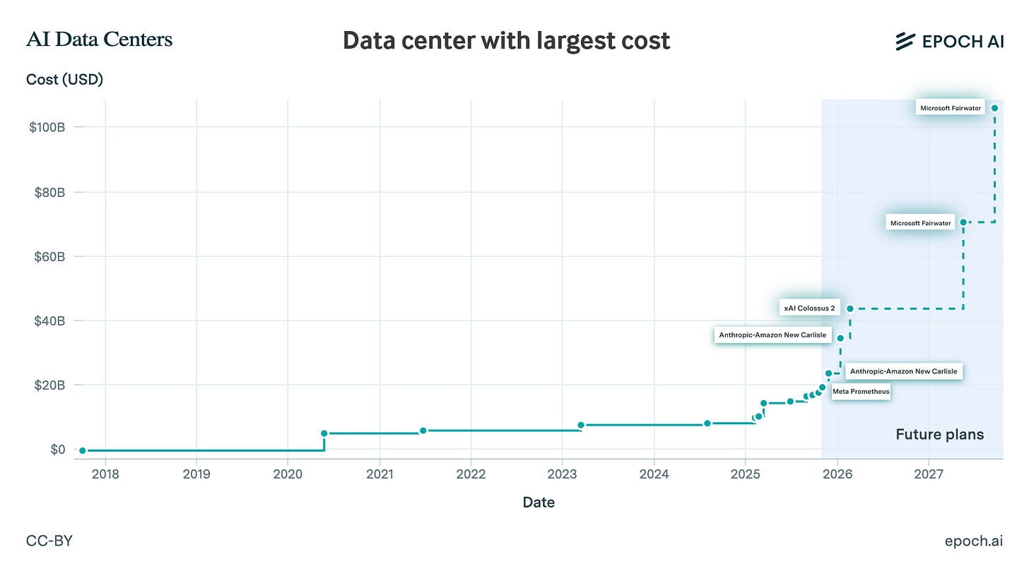 Introducing the Frontier Data Centers Hub - Epoch AI