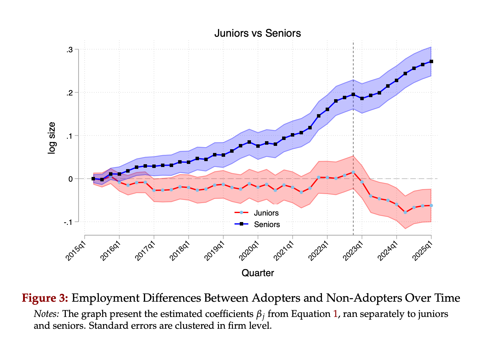 🔮 Sunday edition #540: Resetting aging. AI & jobs. Human autonomy. arXiv’s AI peer reviewer, Dia deal, EU defense shift ++