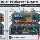 How Samsung Overtakes SK hynix in HBM4: An ISSCC 2026 Paper Review