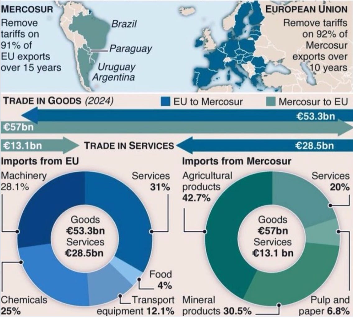 The EU / Mercosur Trade Agreement