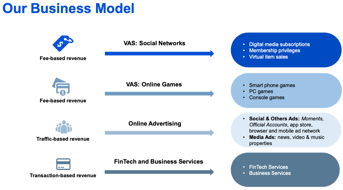 Tencent stock business model