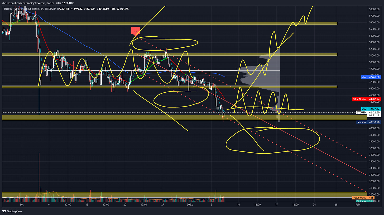 TradingView Chart