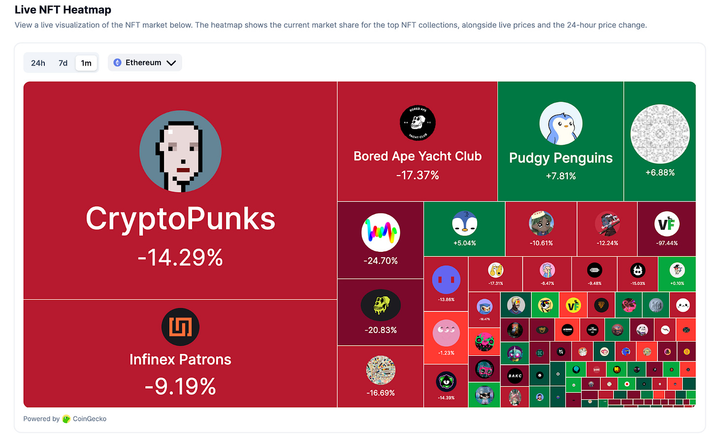 Grail Capital NFT Brief | June 2025 — End Q2 2025