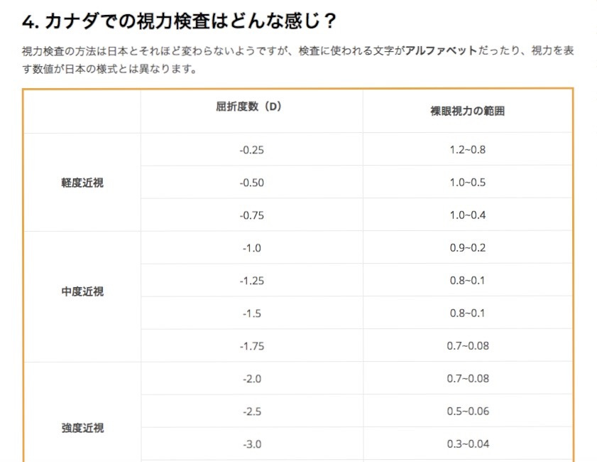 カナダで眼科検診:どう読む処方箋・・・・