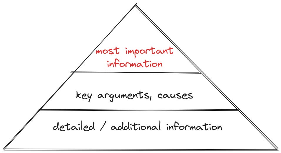 Minto Pyramid, basically showing the three points above.