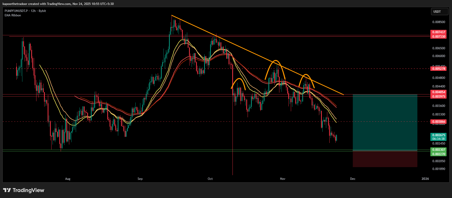 👉 My 6 Highest-Conviction Crypto Charts!