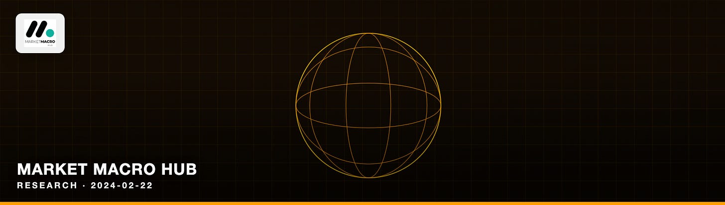 Market Macro Hub Market Macro Hub