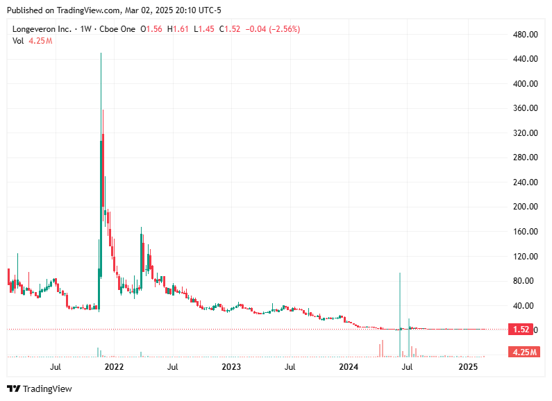 TradingView chart TradingView chart