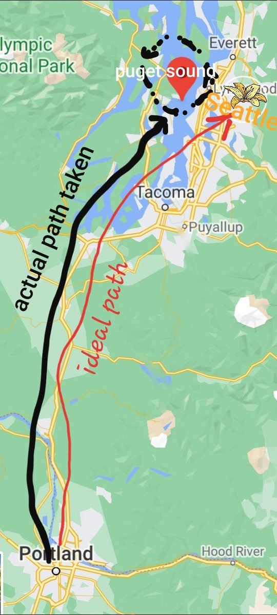 The Puget sound is the plac...