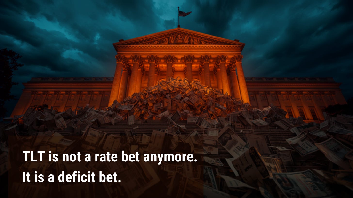 TLT is not a rate bet anymore. It is a deficit bet TLT is not a rate bet anymore. It is a deficit bet