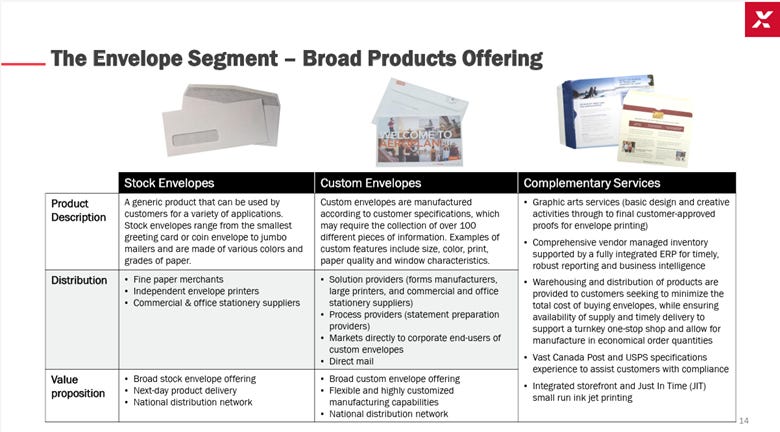 A close-up of a product offering

AI-generated content may be incorrect.