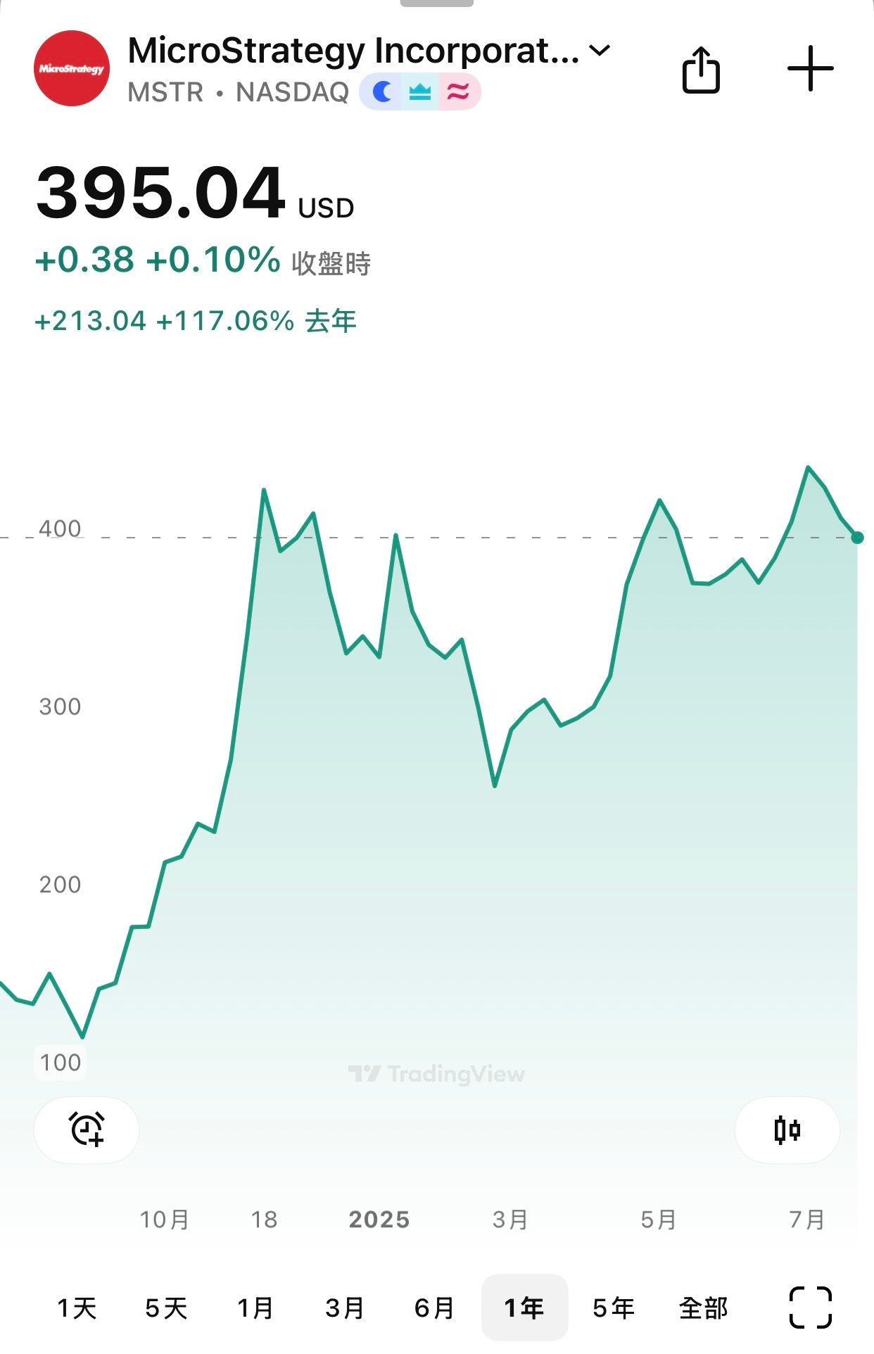 細行報告—— 亞洲版MicroStrategy浮現，金庫公司的估值邏輯與資產創新- by Kenji San