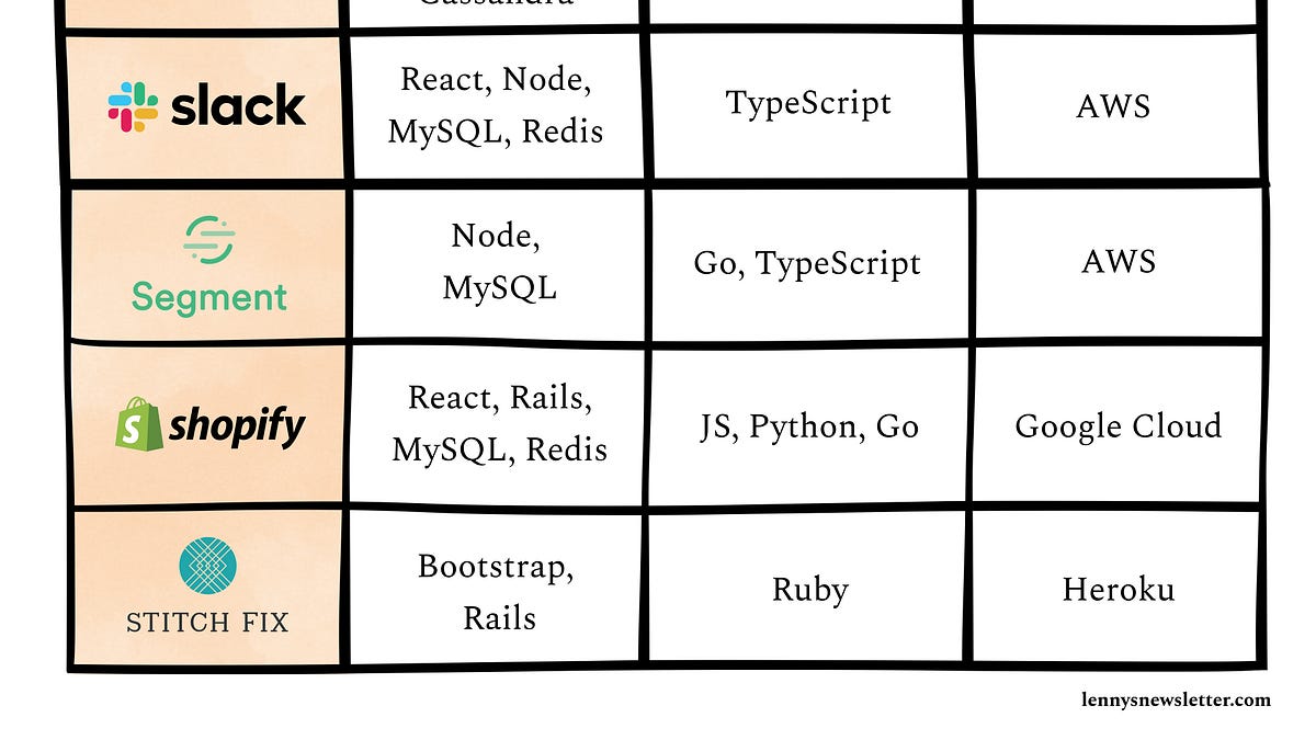 The top 5 things PMs should know about engineering