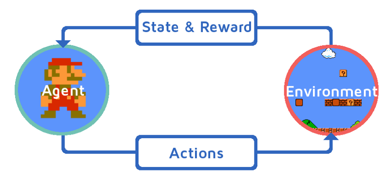 A brief introduction to reinforcement learning