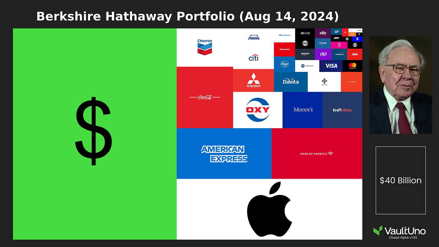 OC] Berkshire Hathaway Portfolio Visualized (Warren Buffet) :  r/dataisbeautiful