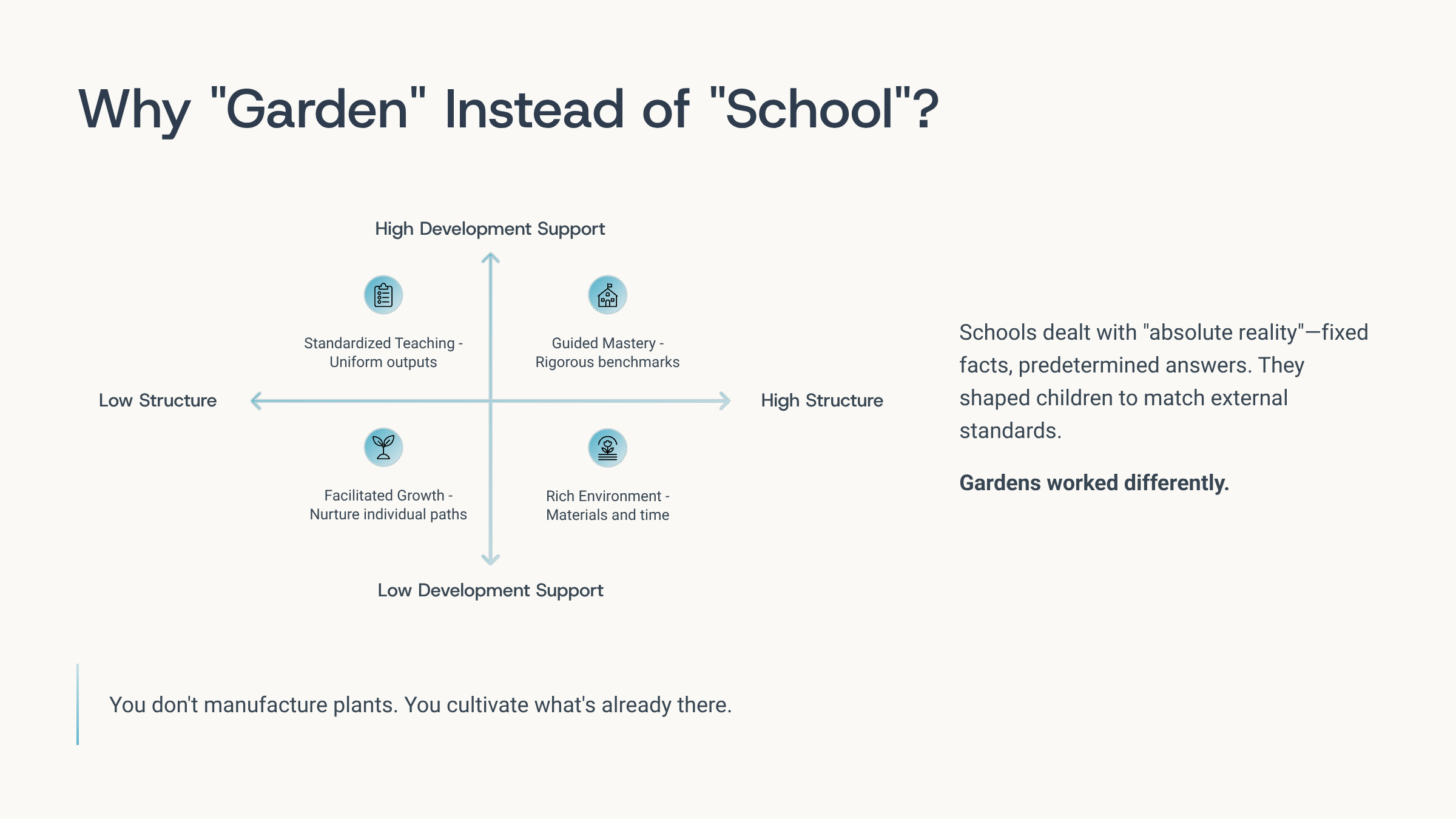 The Birth of the Kindergarten: When 