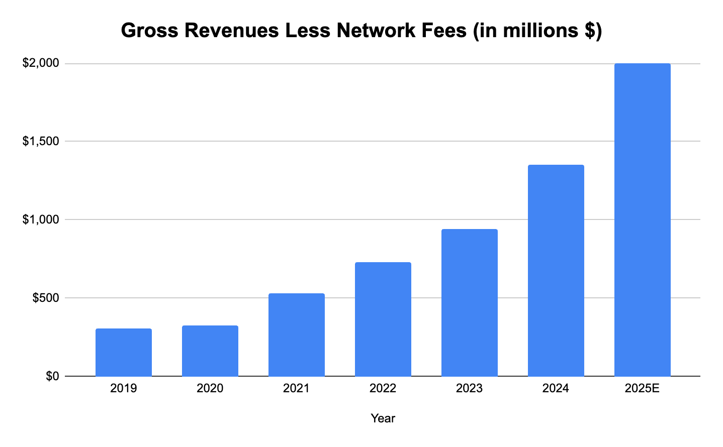 Shift4 (Deep Dive) - GabGrowth