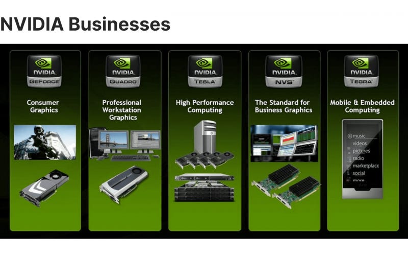 How Does Nvidia Stock Influence the Market?