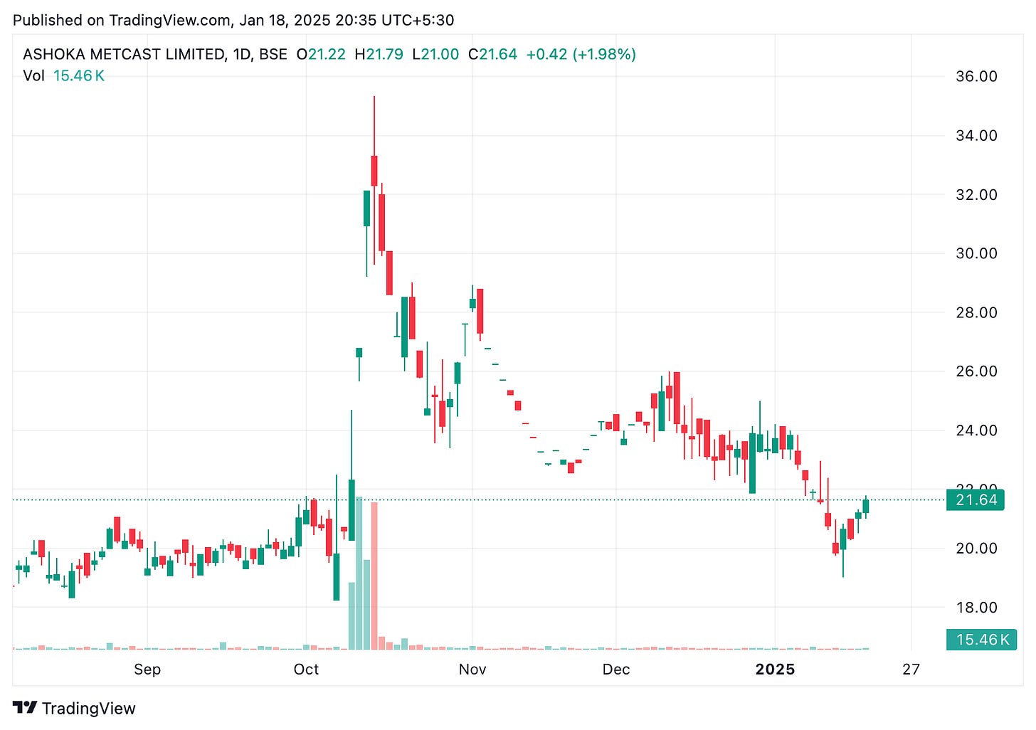 TradingView chart TradingView chart
