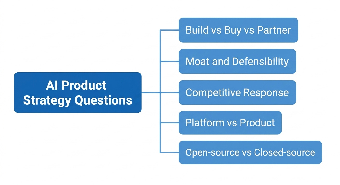 AI Product Strategy Questions Types in AI PM Interview | By Crack PM Interview