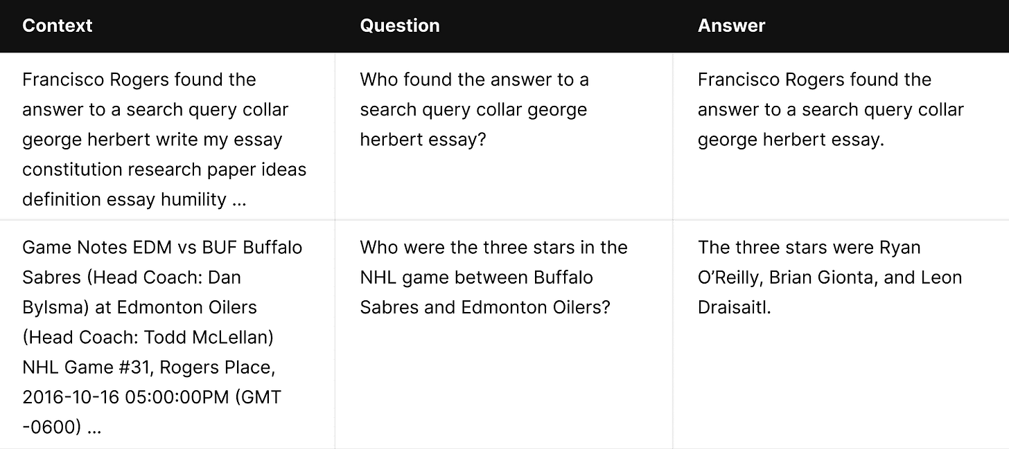 Sample context, question, and answer examples used for evaluating RAG hallucination and groundedness in Future AGI's automated pipeline