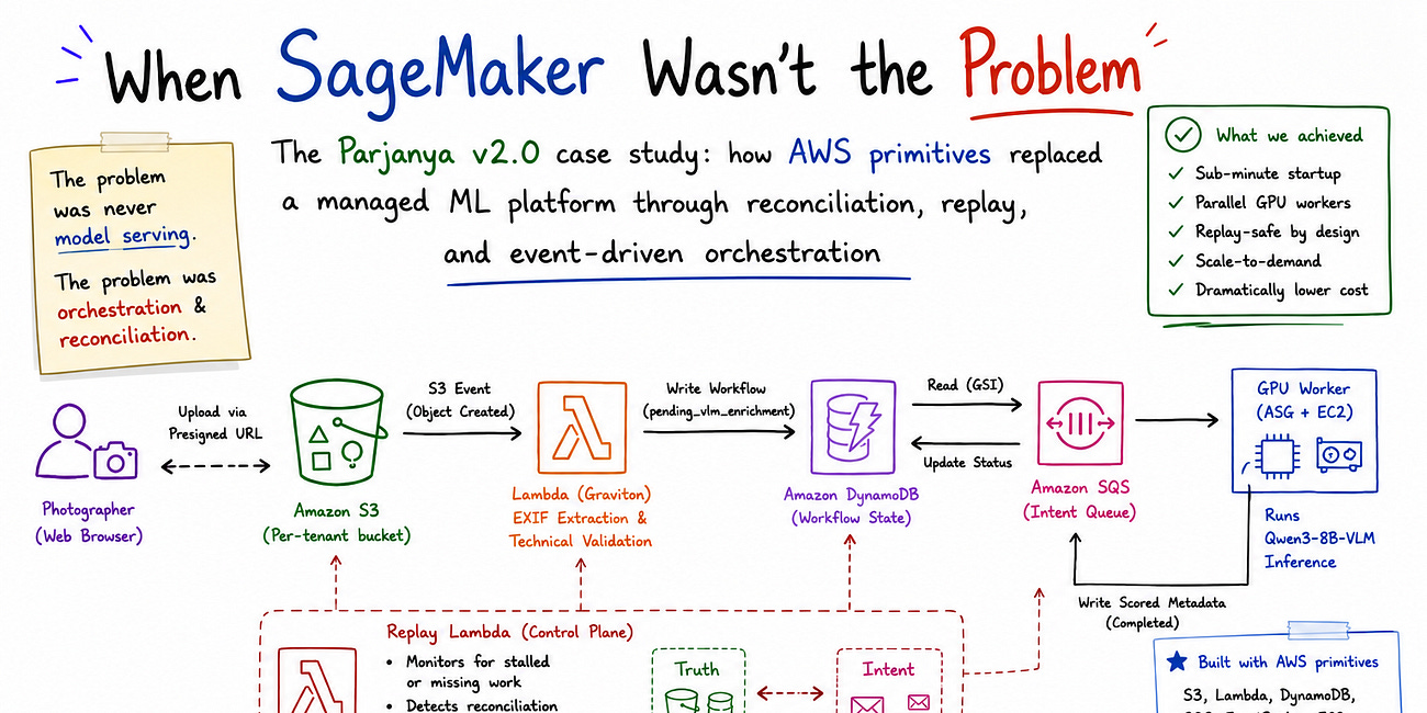 When SageMaker Wasn't the Problem