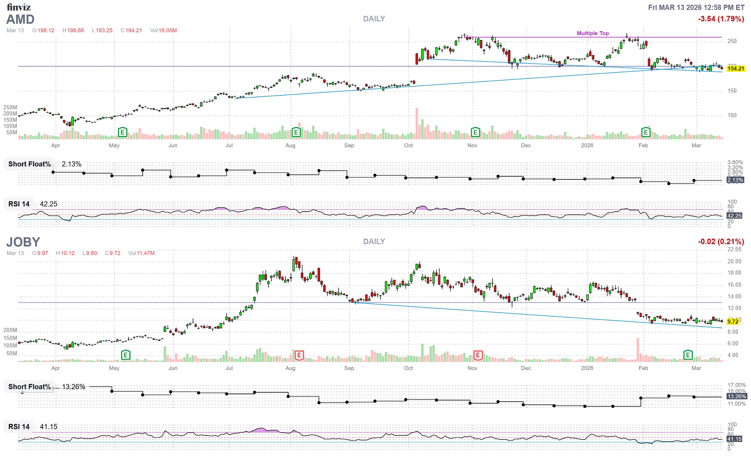 Finviz Chart Finviz Chart