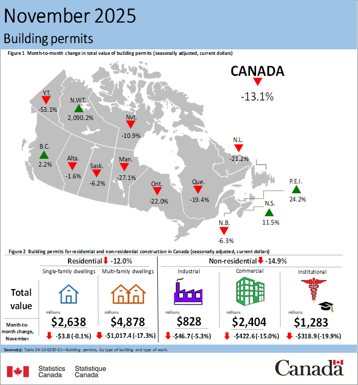   Information courtesy of Statistics Canada.   