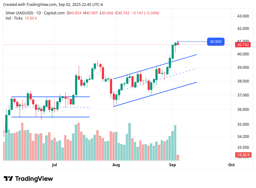TradingView chart TradingView chart