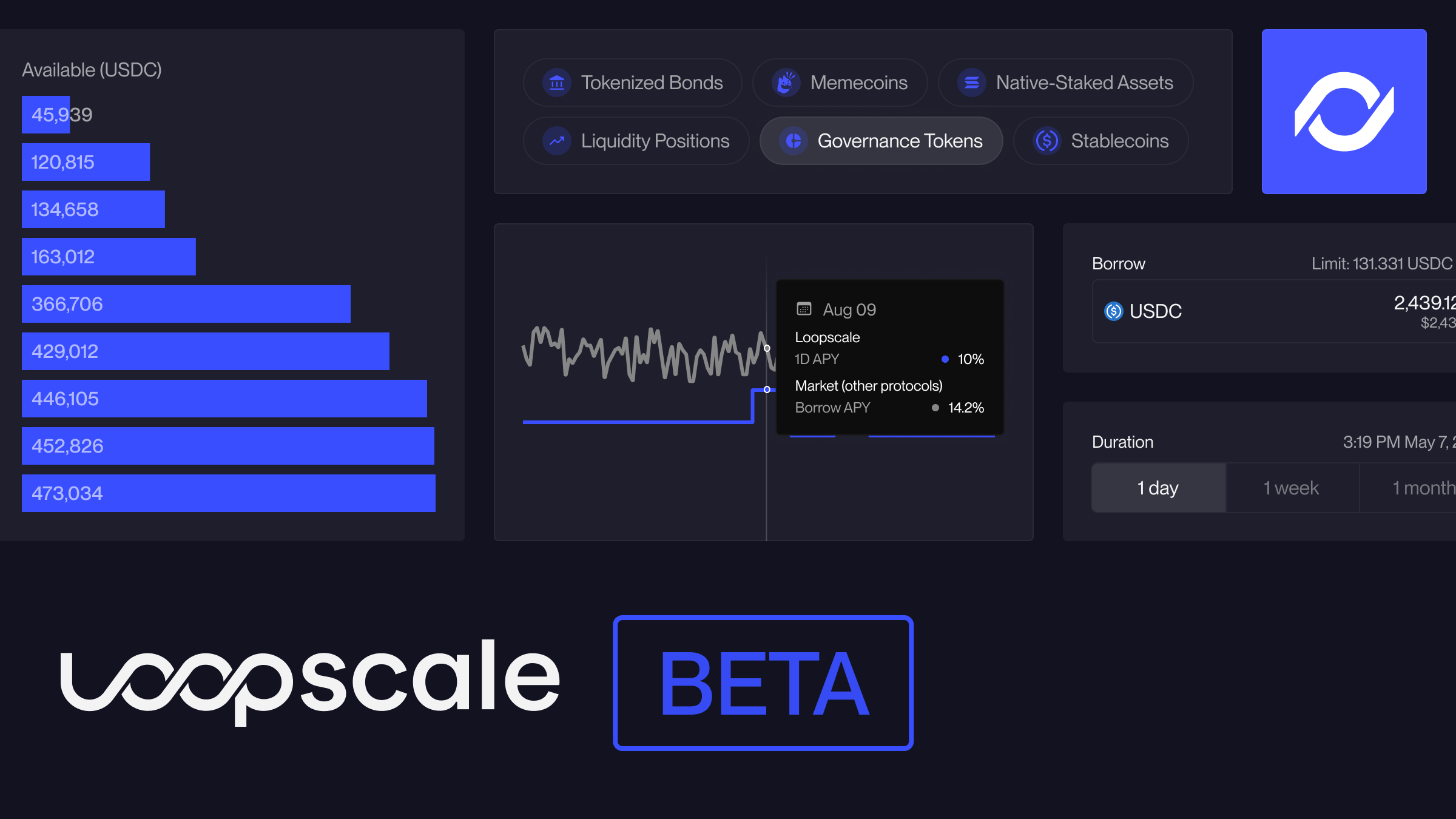 Loopscale: Airdrop Opportunity on Solana - by Defiports