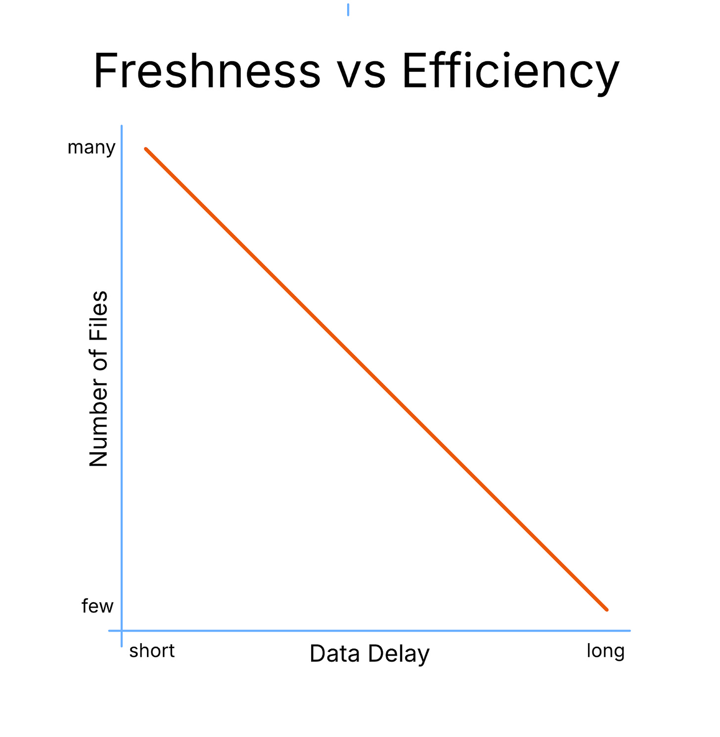 Iceberg Hurts diagrams (7).png