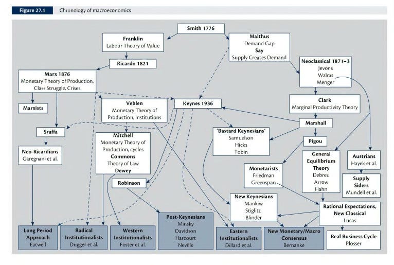 Bastards of Democracy - Sanjeev’s Substack